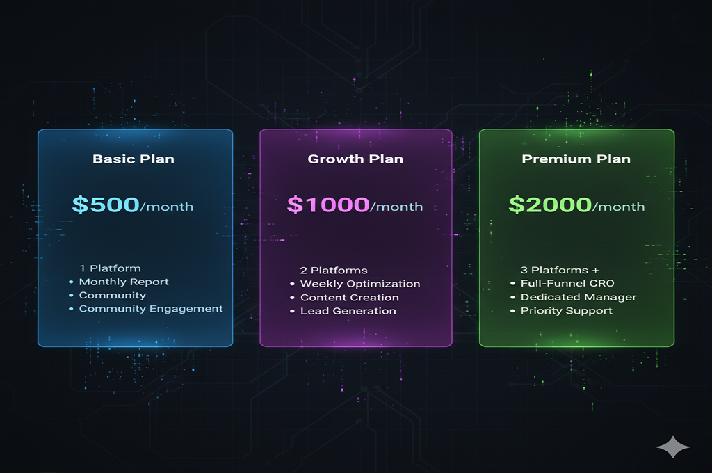 pricing & packages